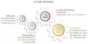 门店背后的商业思考和技术重构