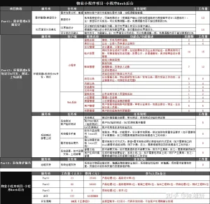 产品经理之软件项目评估报价