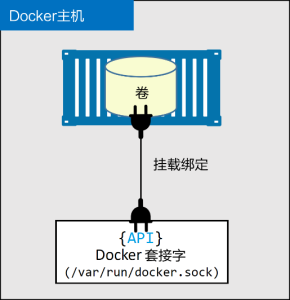 使用Docker Stack部署应用