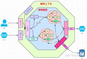 领域驱动设计-领域模型