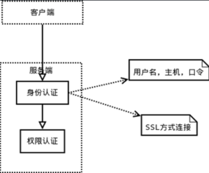 MySQL:整体架构（一）