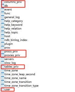 MySQL:MySQL中的系统库（二）