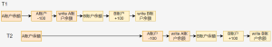 MySQL(六):MySQL之MVCC