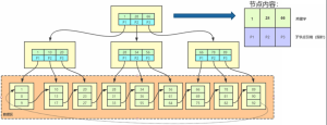 MySQL(八):MySQL之索引
