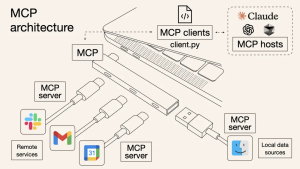 深度解读 MCP